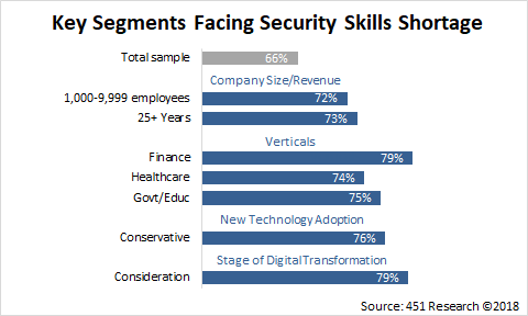 key segments skills shortage 2q18.png